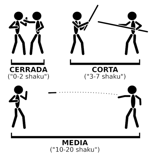Archivo:Yokai-senso-2e--esquema--distancias.png
